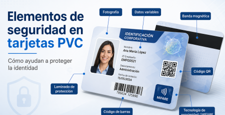 Elementos de seguridad en tarjetas PVC cómo ayudan a prevenir la suplantación de identidad