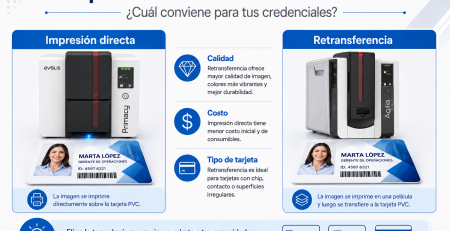 Impresión directa vs retransferencia cómo elegir la mejor opción para tus credenciales