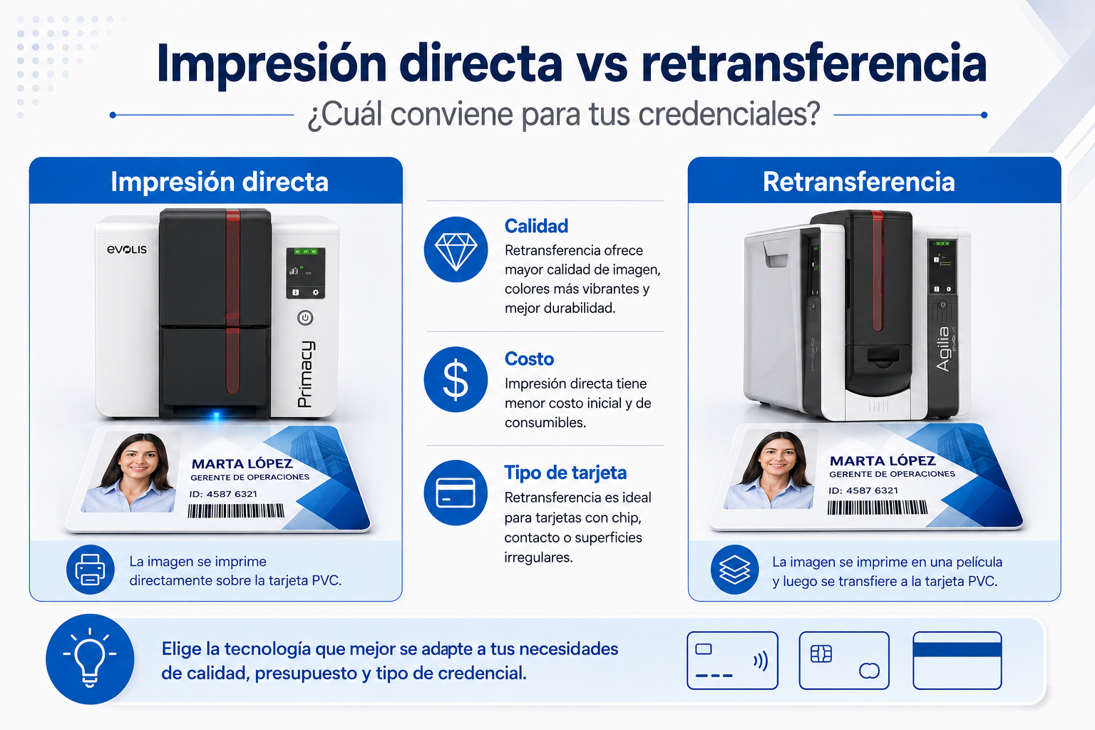 Impresión directa vs retransferencia cómo elegir la mejor opción para tus credenciales