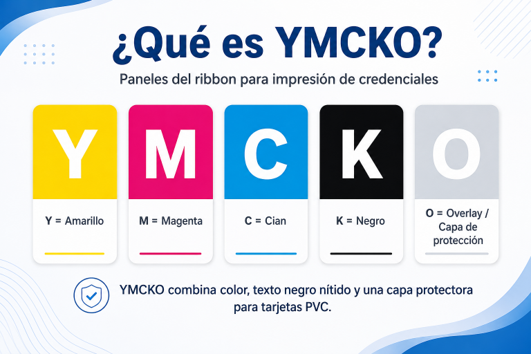 ¿Qué es YMCKO y cómo funciona en la impresión de credenciales PVC?